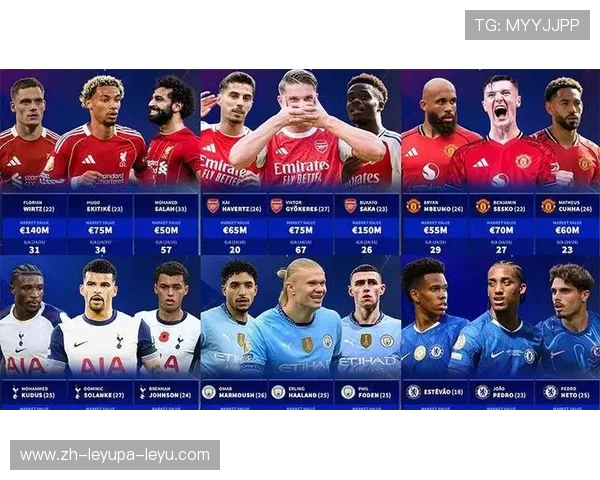 英超赛季球队进球最高纪录统计及攻防数据对比